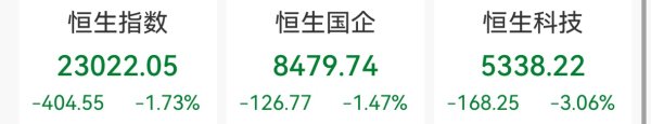 天牛宝配资 恒生科技指数跌超3%，地平线机器人大跌10%