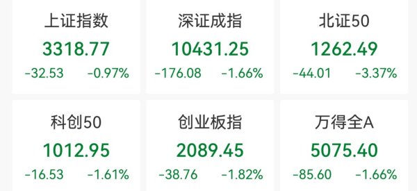 长胜配资 黄金股持续活跃，恒星科技涨停