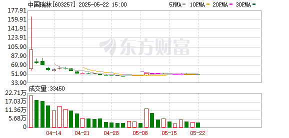 金财顺 中国瑞林：2024年年度股东大会决议公告