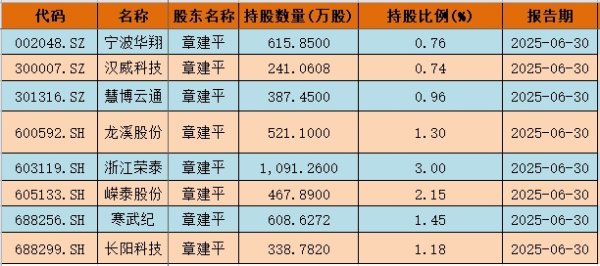 红牛配资 宏昌科技：目前减速器执行订单规模较小，营收规模也较小